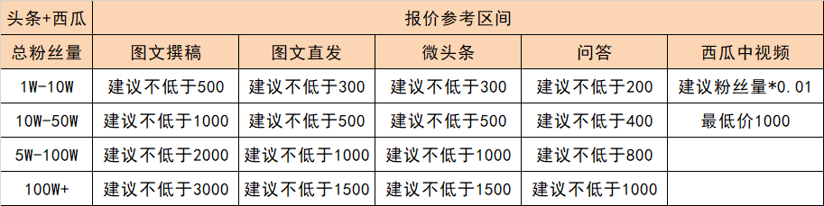 流量如何变现呢，自媒体有了粉丝怎么赚钱？